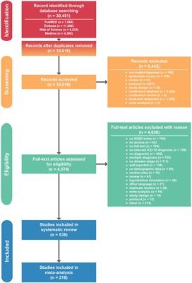 Effects of medical interventions on health-related quality of life in chronic disease – systematic review and meta-analysis of the 19 most common diagnoses